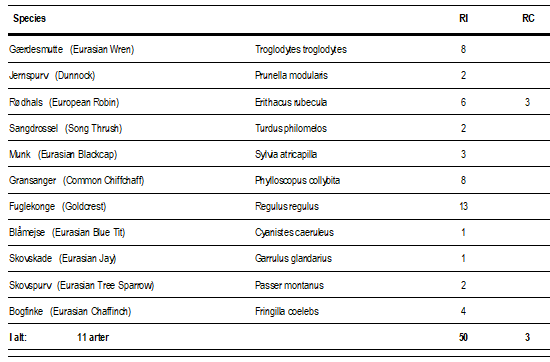 Ringings_041024.png