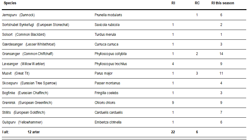 21 07 2026
