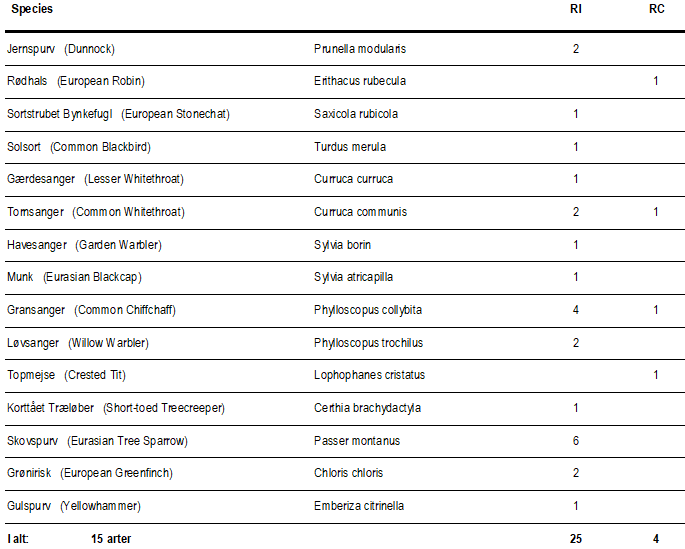 totals30 7